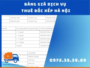 Bảng giá dịch vụ thuê bốc xếp Hà Nội