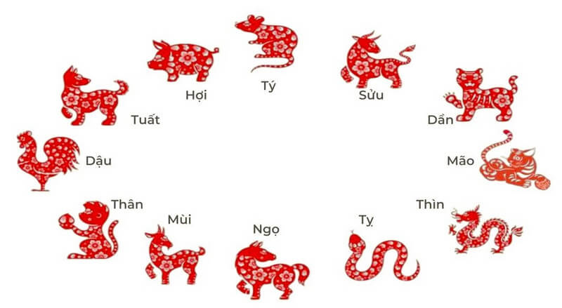 Xem ngày chuyển nhà theo tuổi gia chủ dựa trên tam hợp, lục hợp và tránh tứ hành xung theo phong thủy